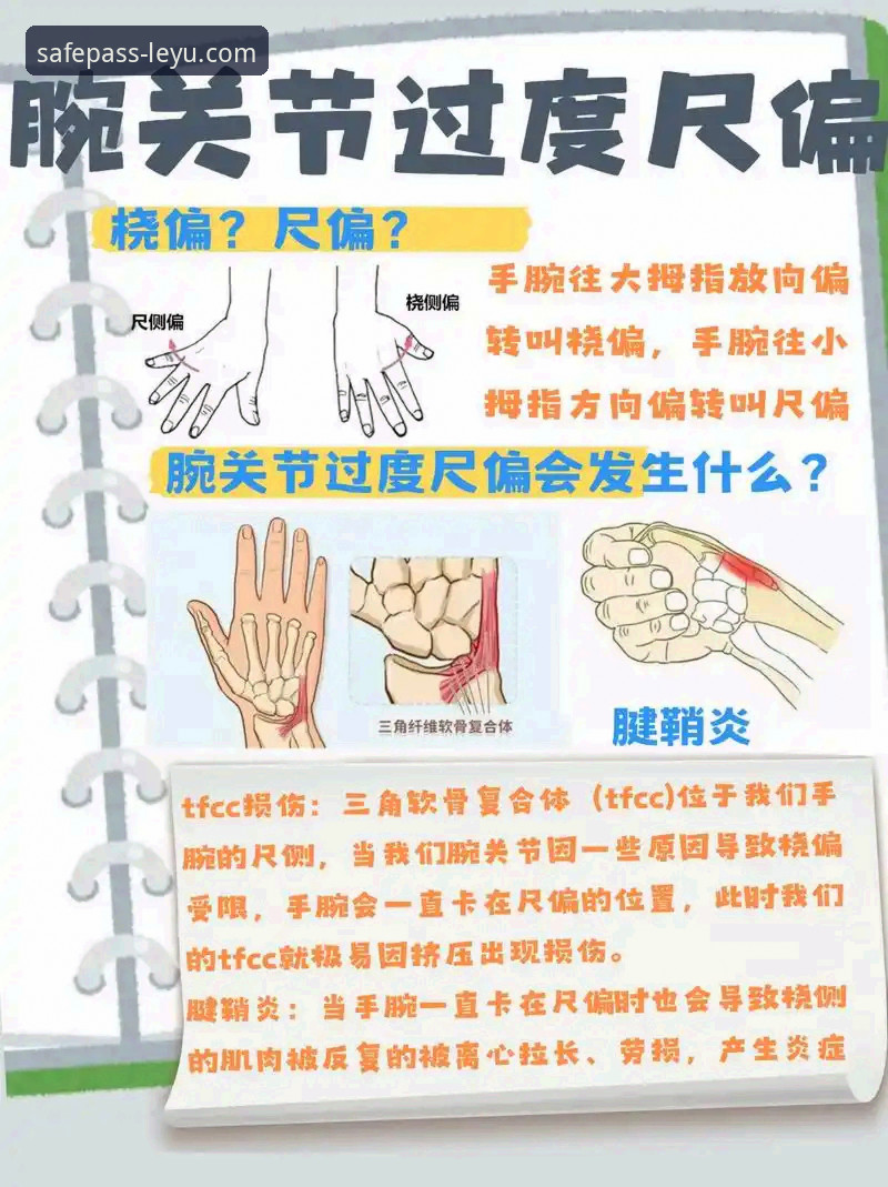 乐鱼官网登录入口最新网址 手腕伤势与密集赛程应对:乐鱼体育观赛体验实用技巧